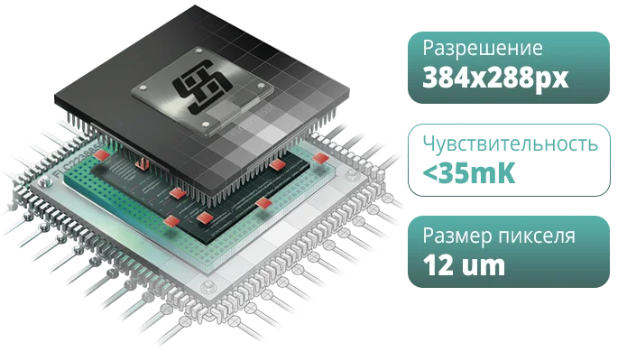 тепловизор 384