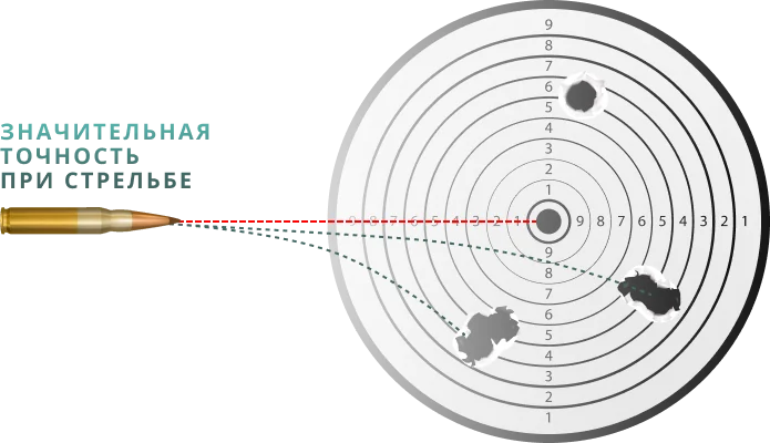 прицел с баллистическим калькулятором