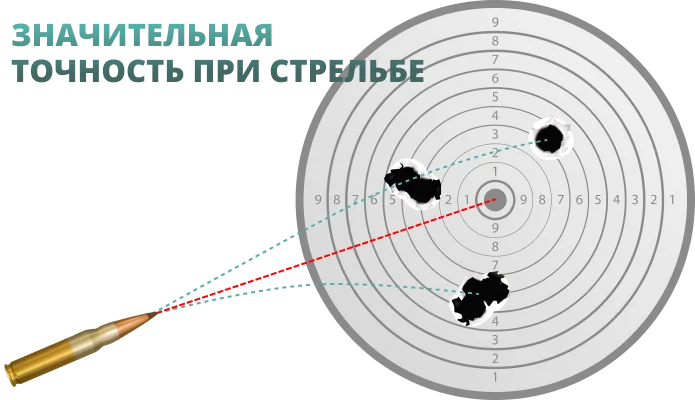 прицел с баллистическим калькулятором SFH VARG H50RL